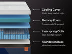Matelas Nectar Ultra Hybrid 5.1 Queen