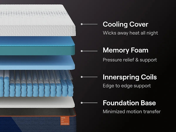 Matelas Nectar Ultra Hybrid 5.1 Queen