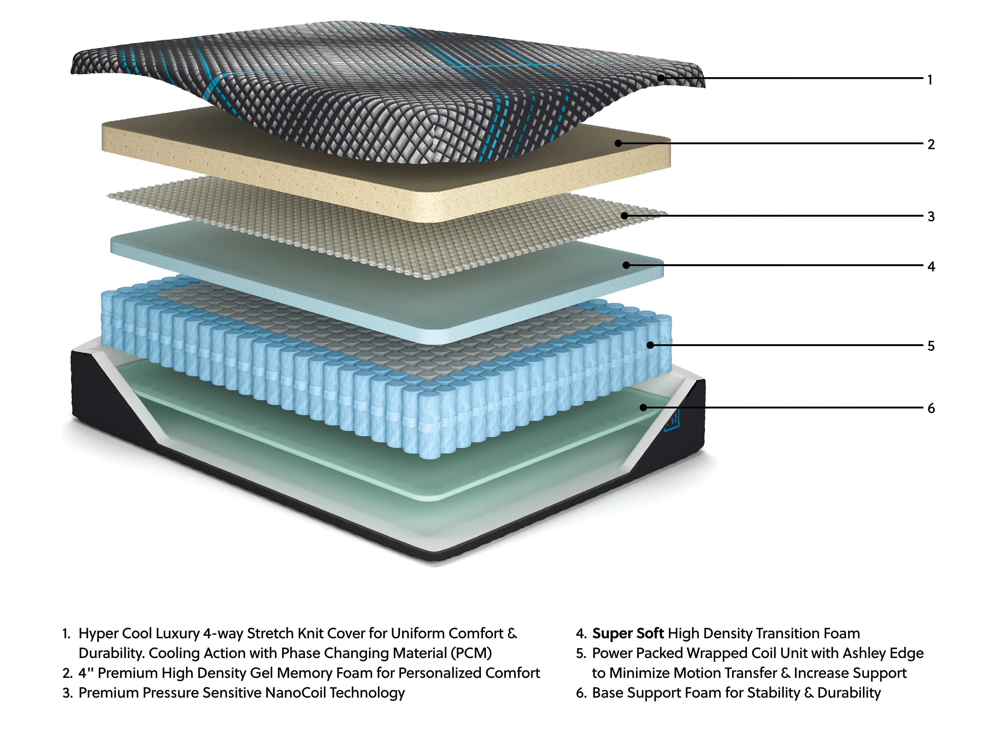Matelas hybride Millennium 2.0 14 pouces pour lit king size