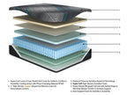 Matelas hybride Millennium 2.0 Queen de 12 pouces