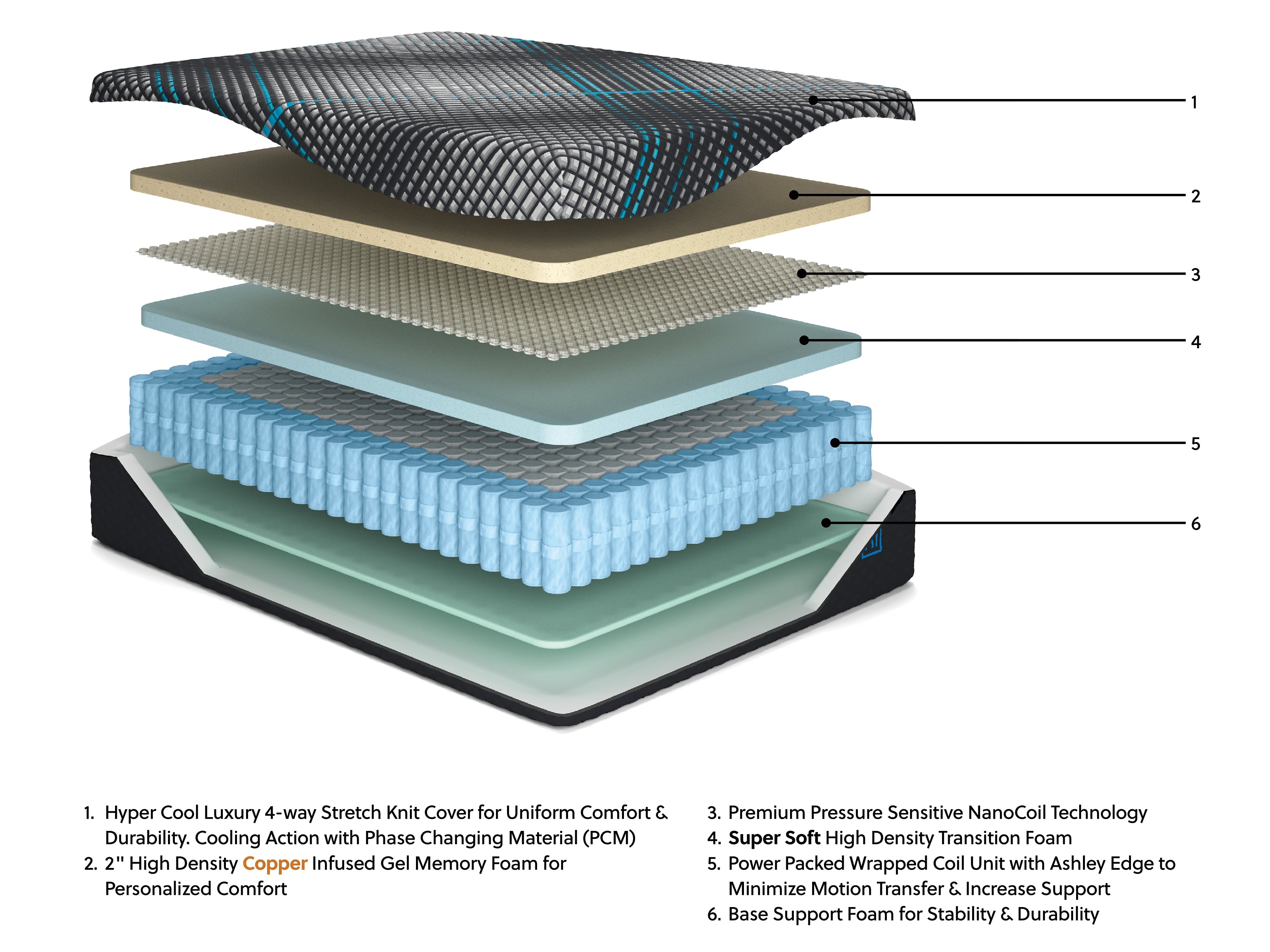 Matelas hybride Millennium 2.0 Queen de 12 pouces