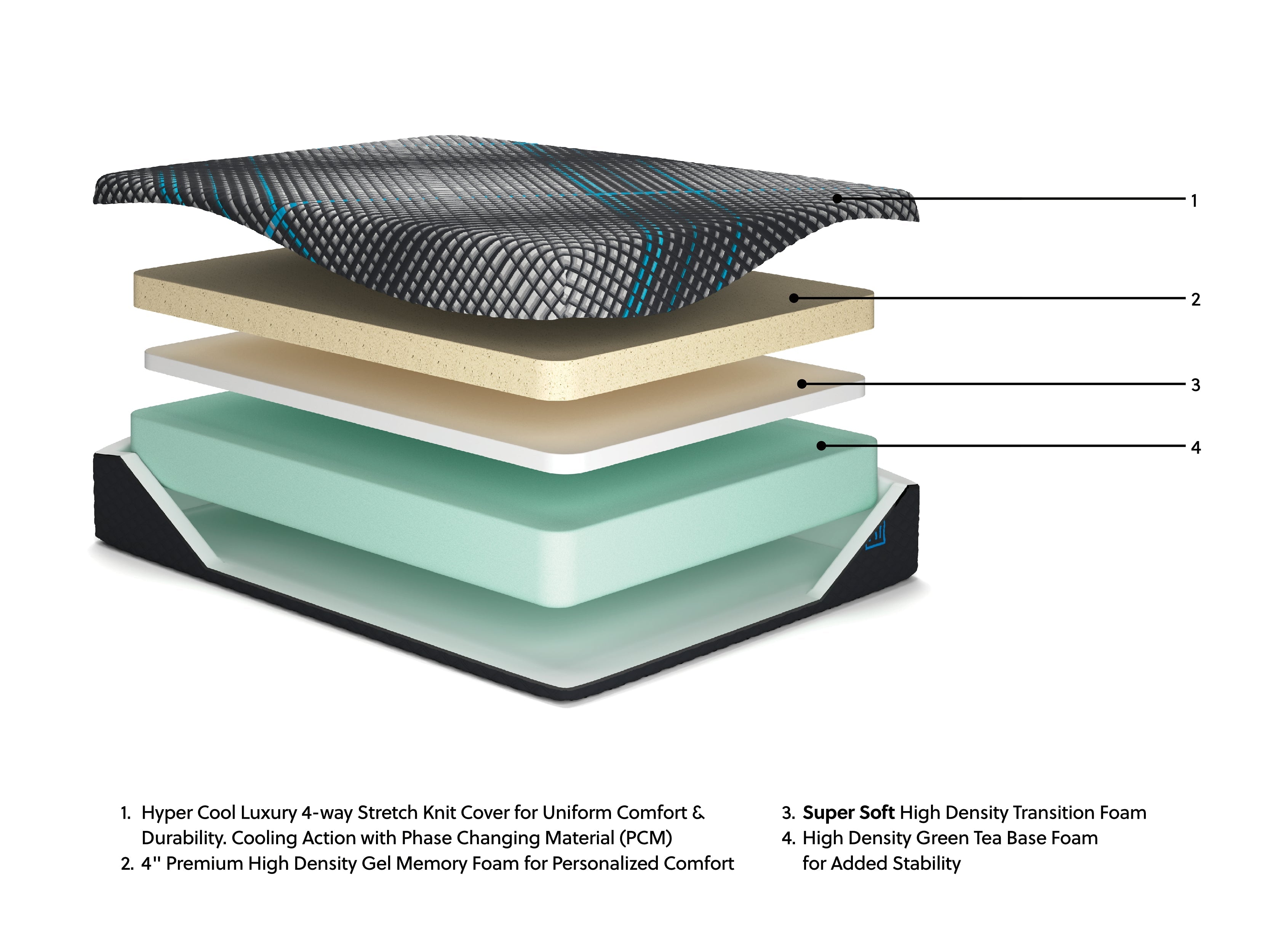 Matelas Millennium 2.0 en mousse 14 pouces pour lit simple XL