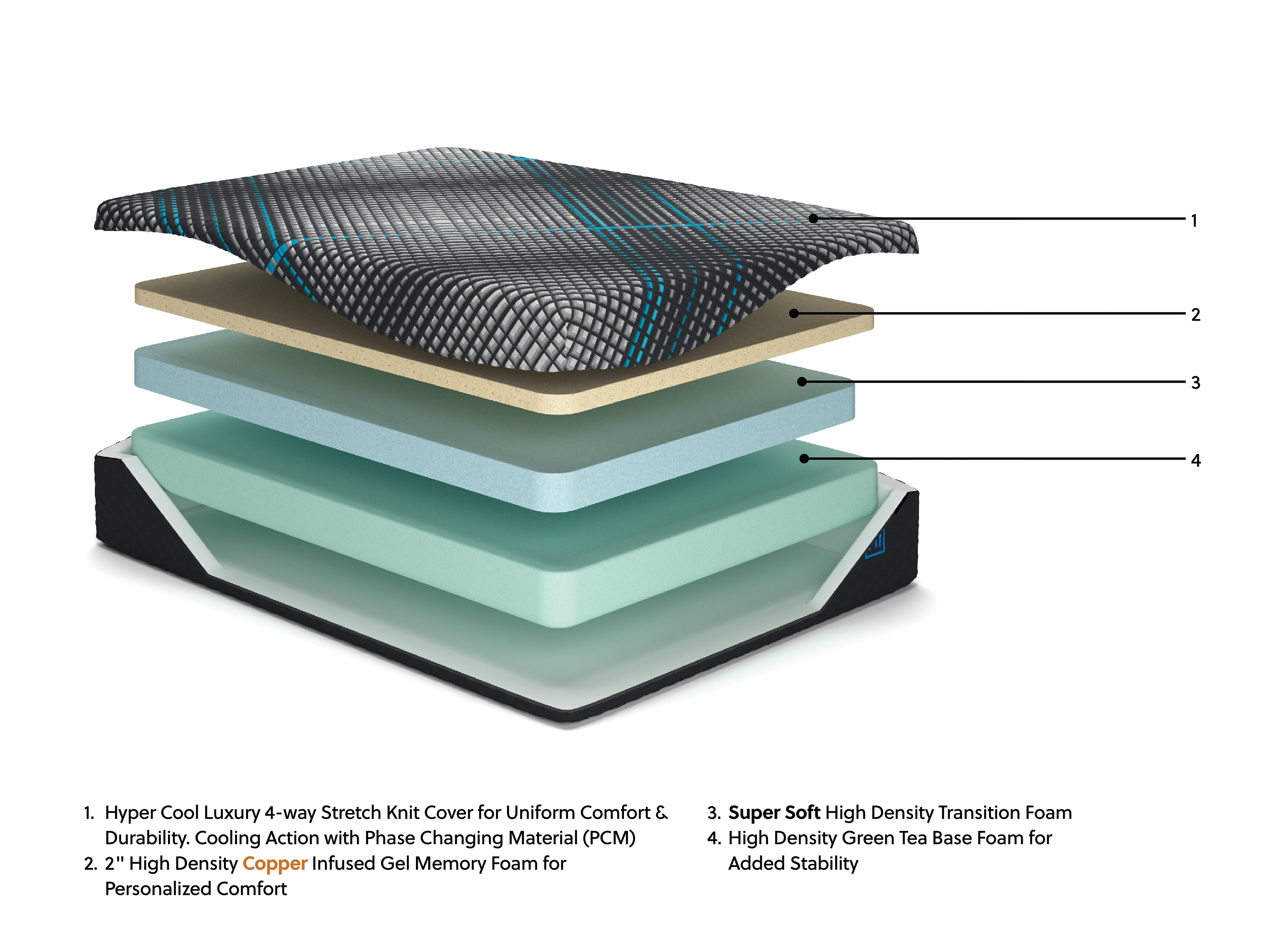 Matelas Millennium 2.0 en mousse 12 pouces pour lit simple XL