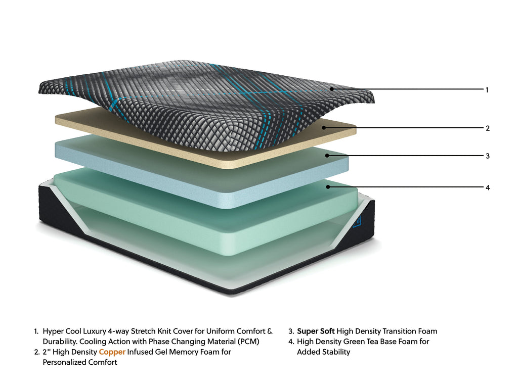 Matelas Millennium 2.0 en mousse 12 pouces California King
