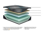 Matelas Millennium 2.0 en mousse 12 pouces California King